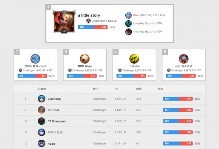 孙兴慜不仅 孙兴慜不仅